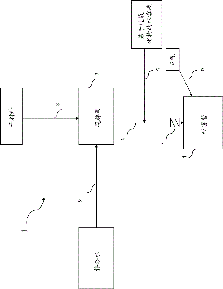 Continuous method for manufacturing material which contains hydraulic binder and which is lightened by expansion