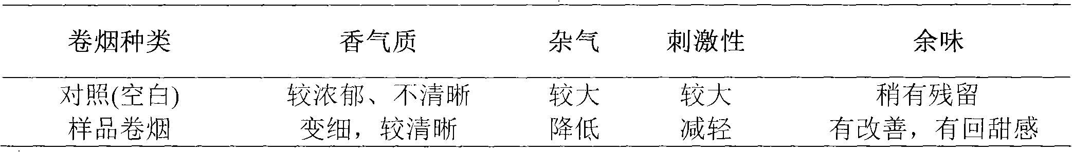 Preparation of asparagus ethanol extract and application thereof in cigarette