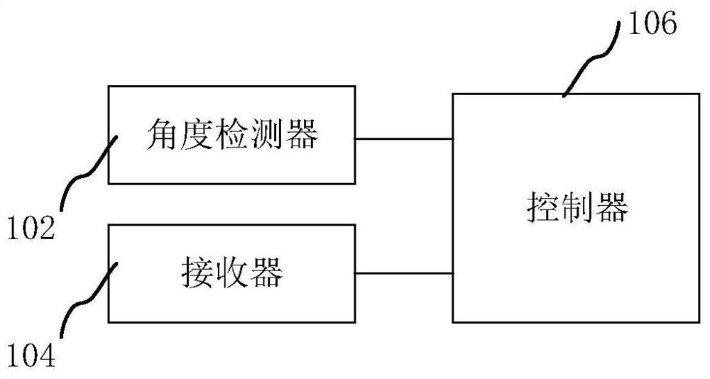 Unfolding and folding device and method for arm support and engineering machinery