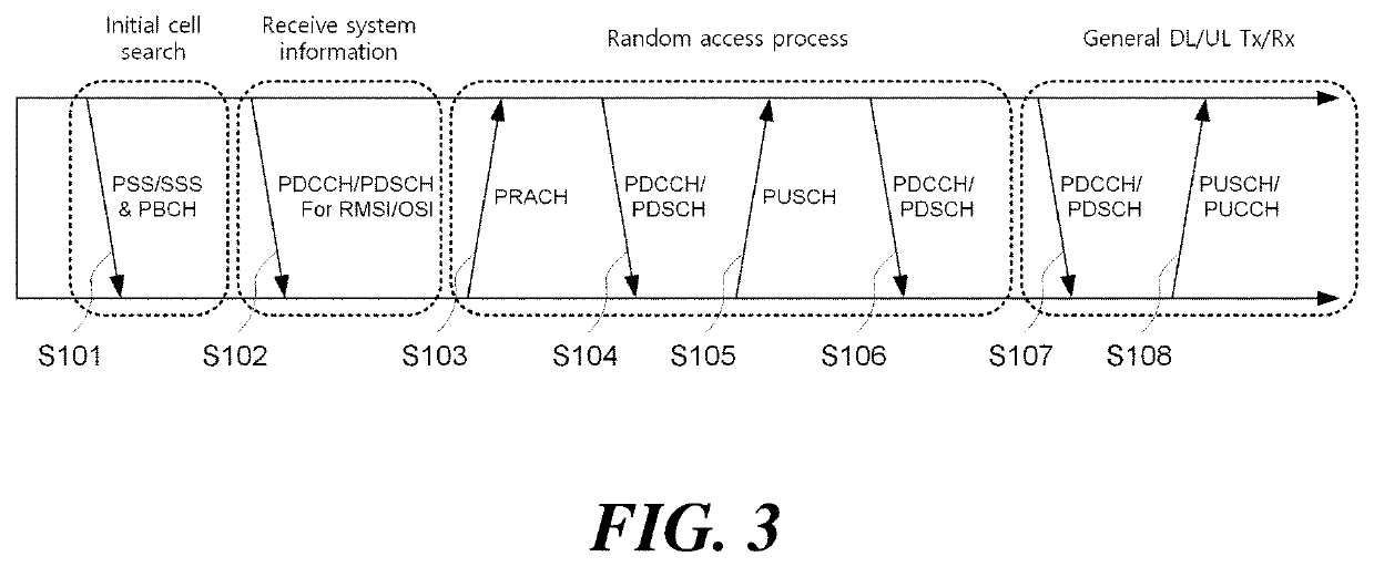 Method, apparatus, and system for transmitting or receiving data channel and control channel in wireless communication system