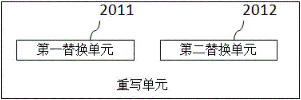 Semantic analysis method and device based on sentence rewriting