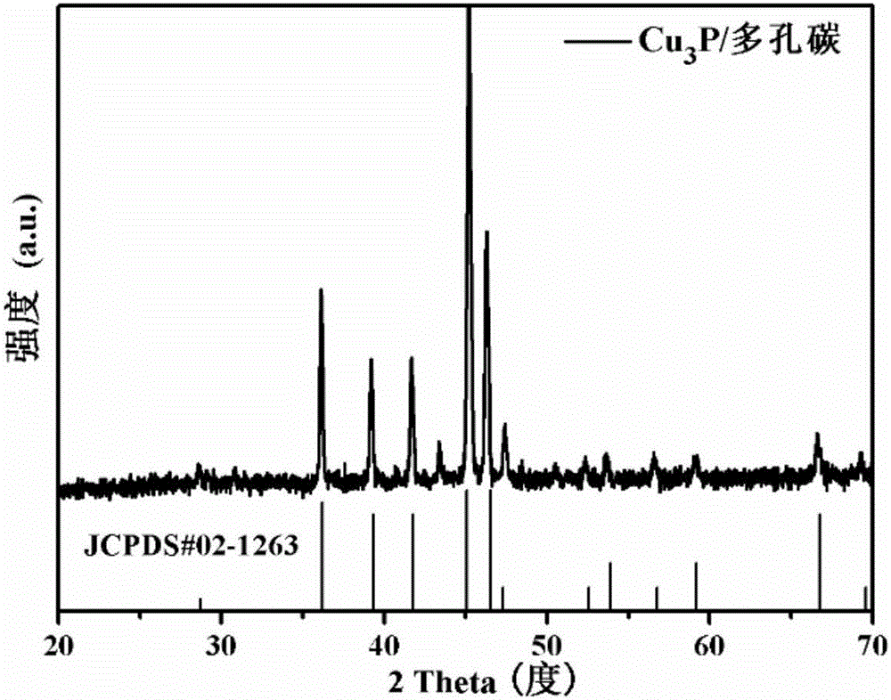 Transition metal phosphide/porous carbon anode composite material for sodium-ion battery and preparation method thereof