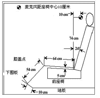 Noise evaluation method for automobile generator under finished automobile state