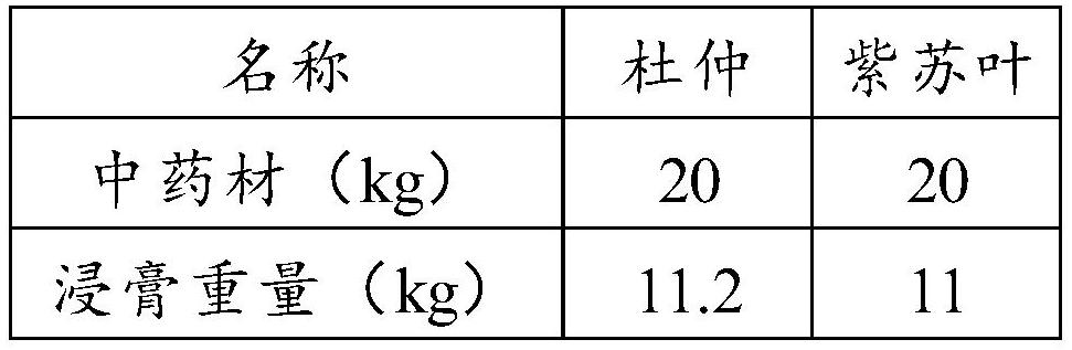 A traditional Chinese medicine composition with antibacterial and antiviral effects and its preparation method and application