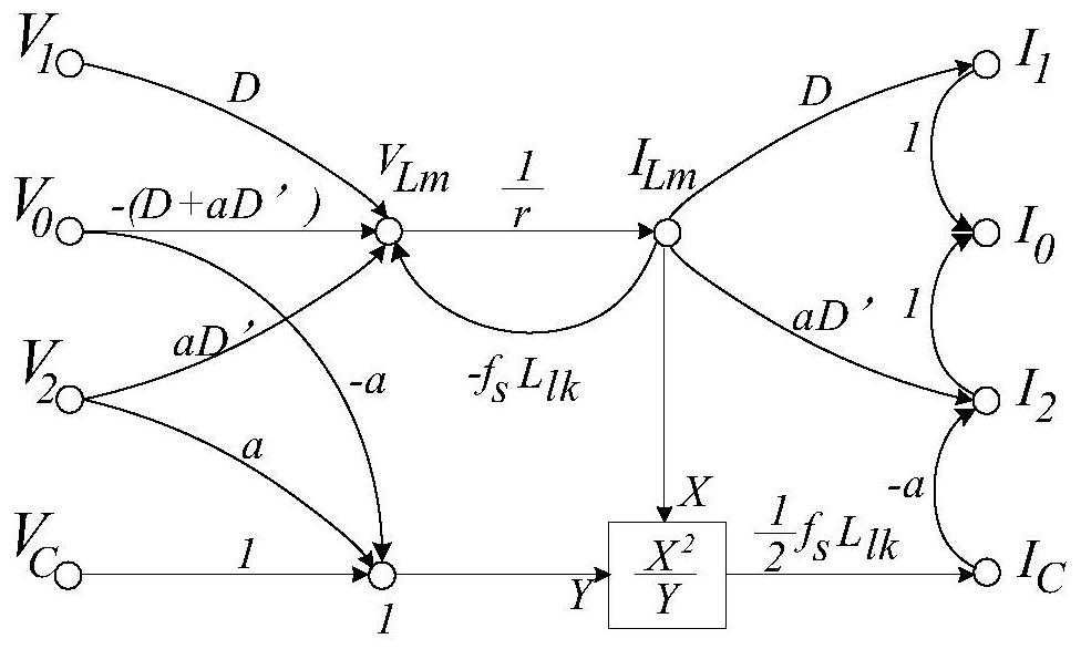 A General Nonlinear Modeling Module and Its Modeling Method Applied to Switching Power Supply