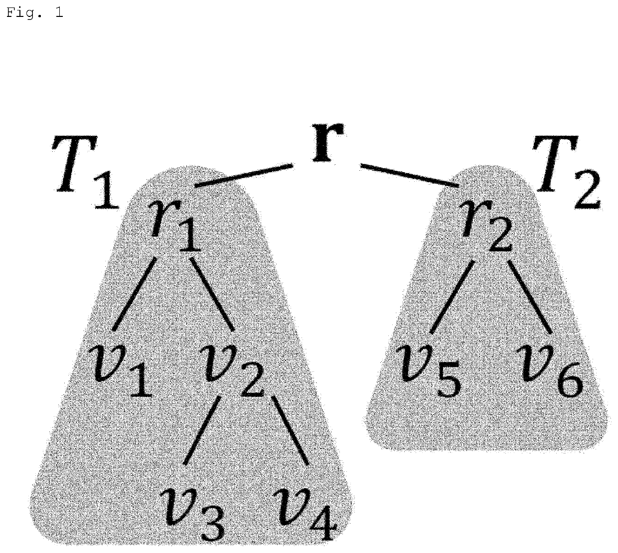 Document summarization device, method, and program