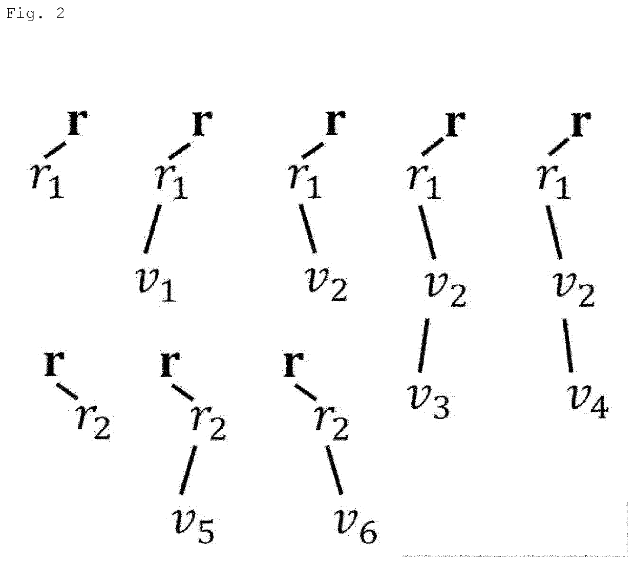 Document summarization device, method, and program