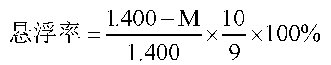 Terpolymer dispersing agent, and preparation method and application thereof