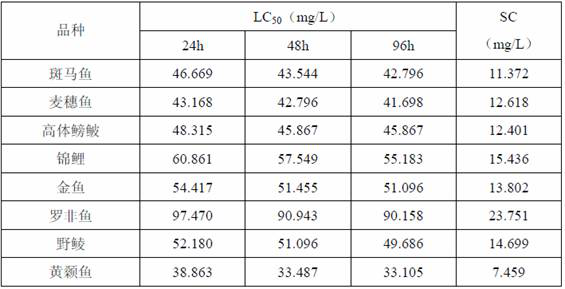 Medicament, preparation method and application method for treating freshwater melon worm disease