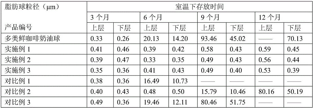 Special single cream for coffee and preparation method and application thereof