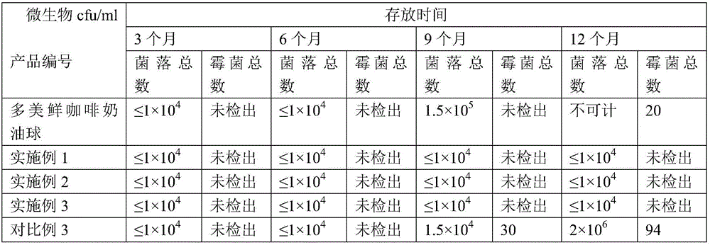 Special single cream for coffee and preparation method and application thereof