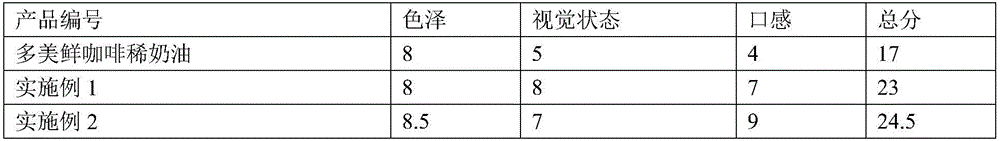 Special single cream for coffee and preparation method and application thereof