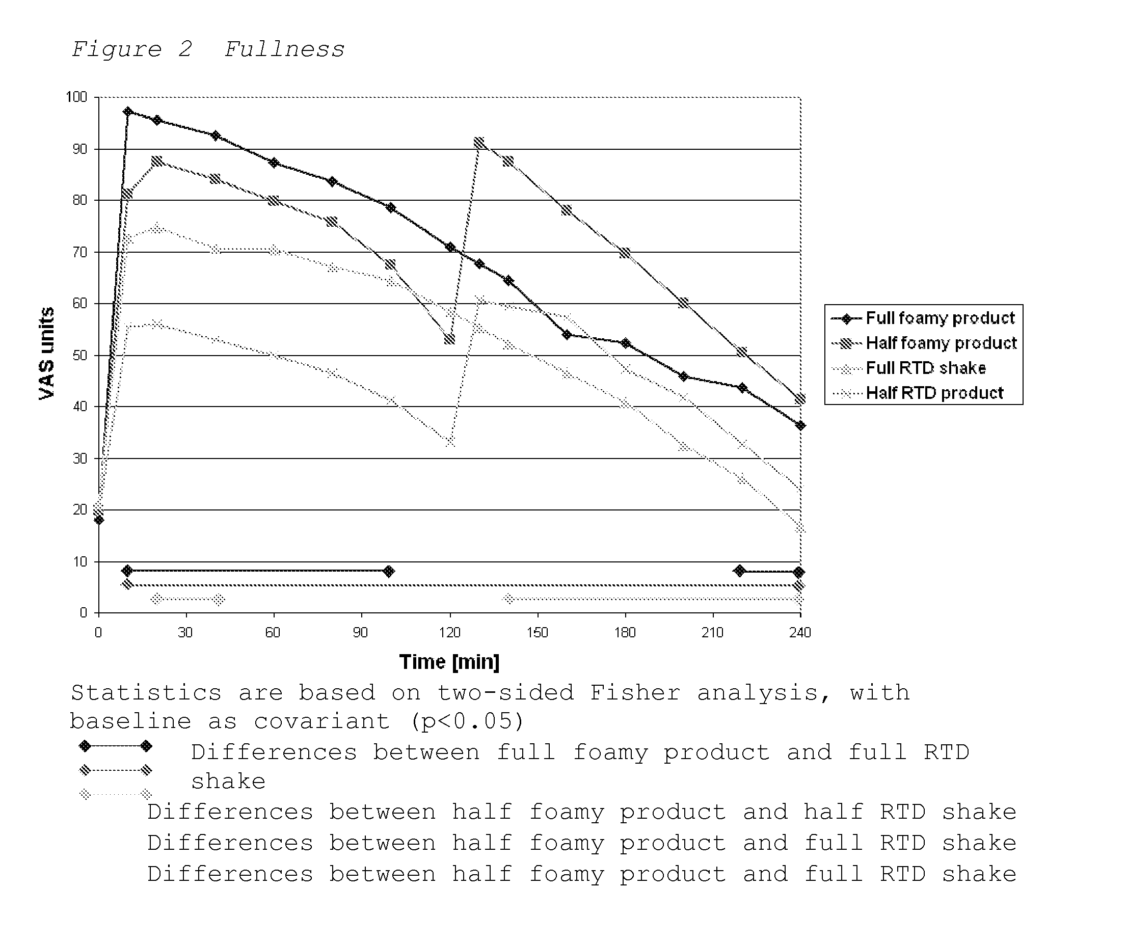 Edible foam product for the treatment or prevention of obesity