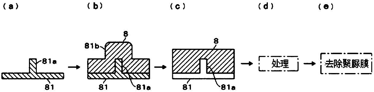 Method of manufacturing semiconductor device