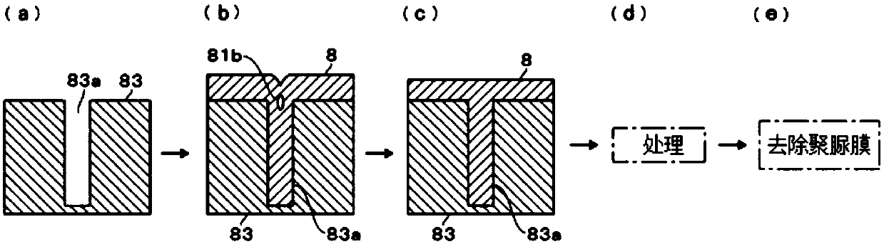 Method of manufacturing semiconductor device