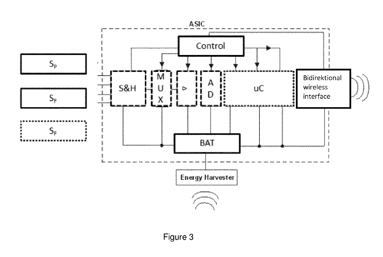 In-situ sensor