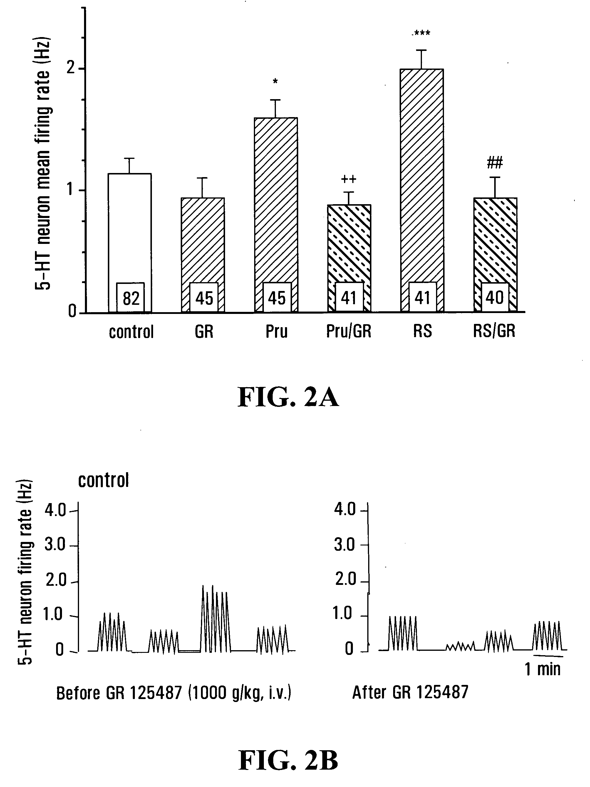 Stimulators of 5-HT4 receptors and uses thereof