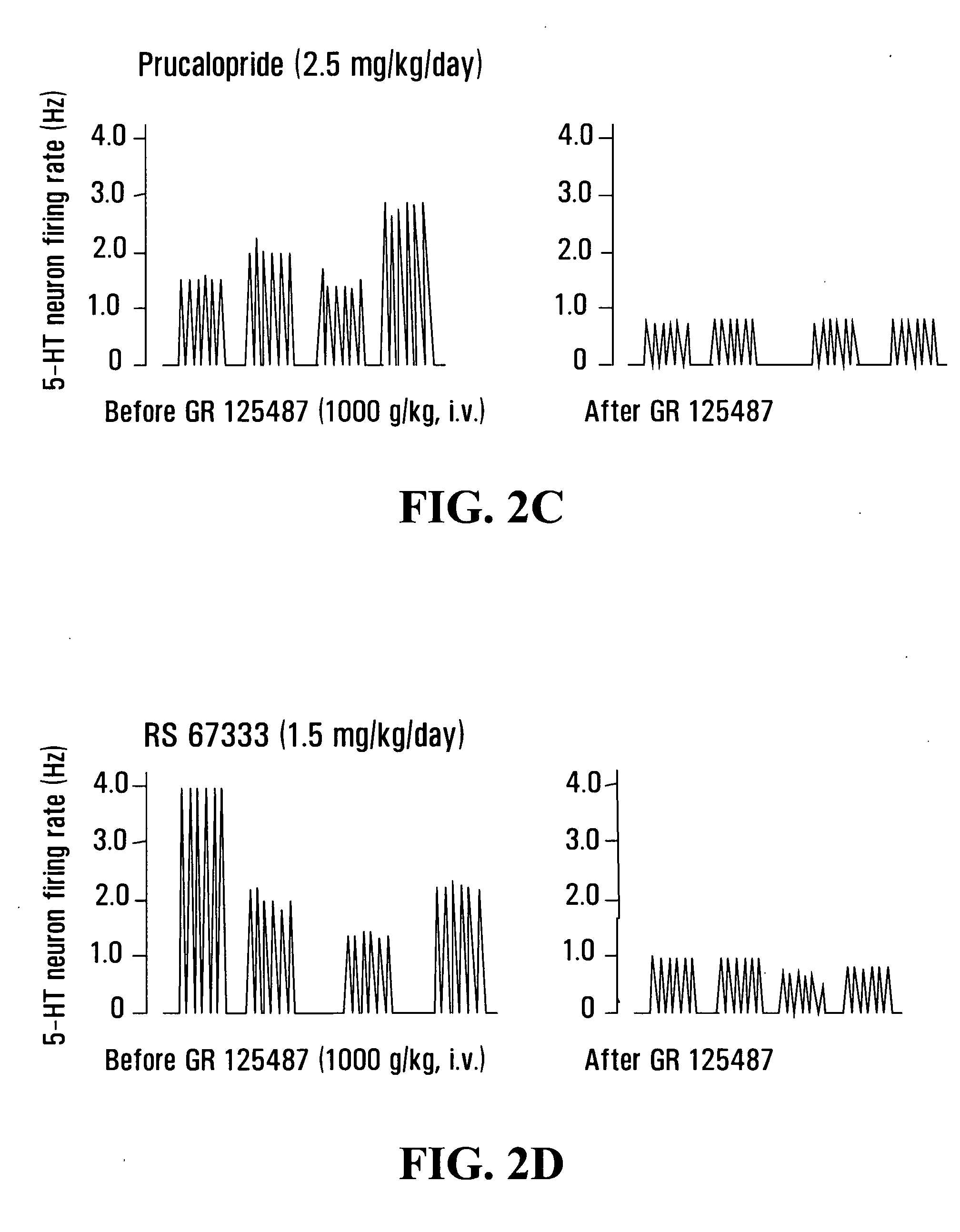 Stimulators of 5-HT4 receptors and uses thereof