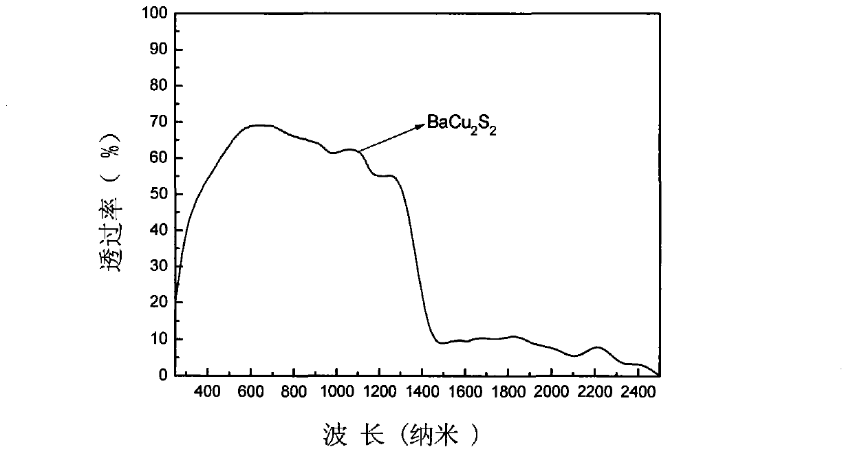 Nano copper sulphide/barium sulphide-containing isolated membrane and preparation method thereof