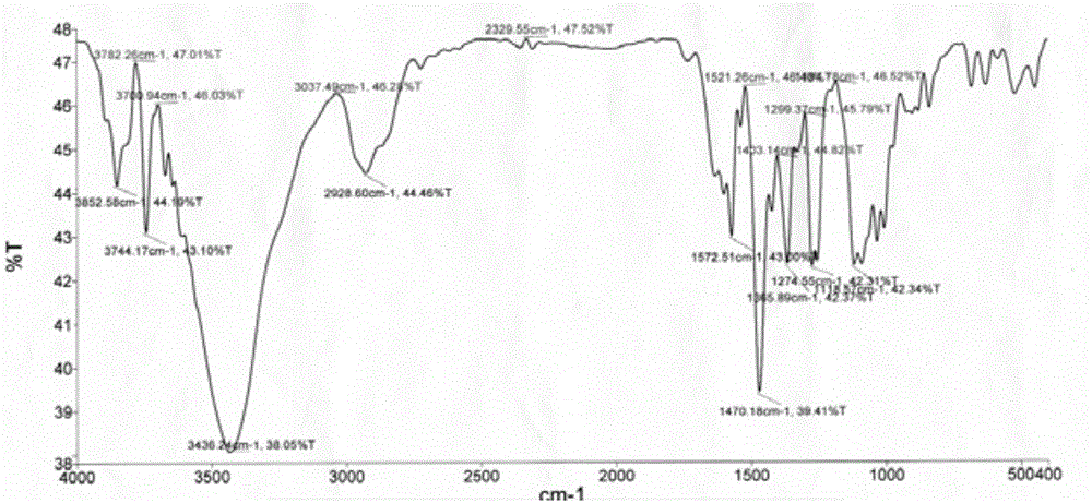 Metal complex taking oxidized nantenine as ligand and synthetic method and applications thereof