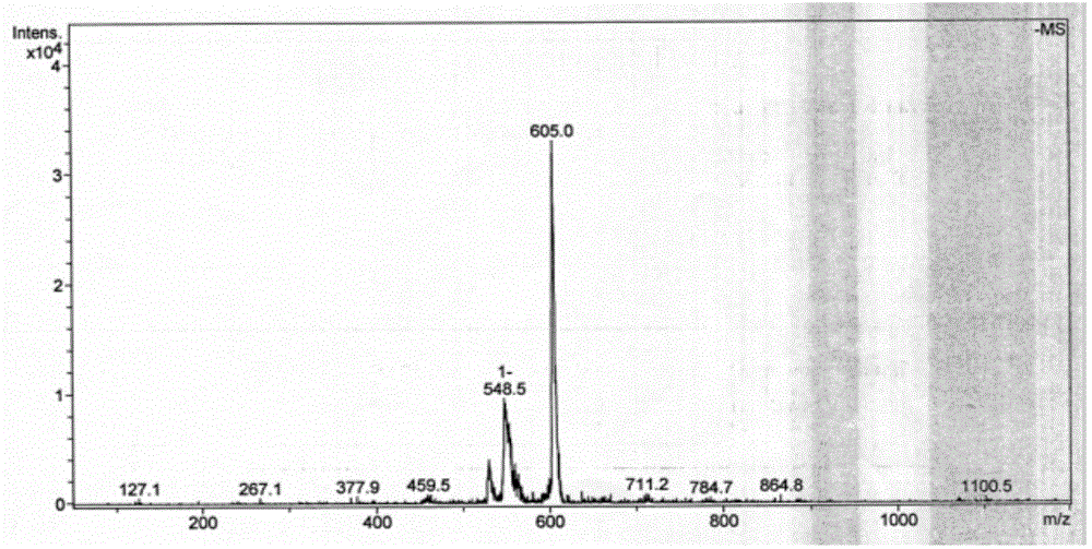 Metal complex taking oxidized nantenine as ligand and synthetic method and applications thereof