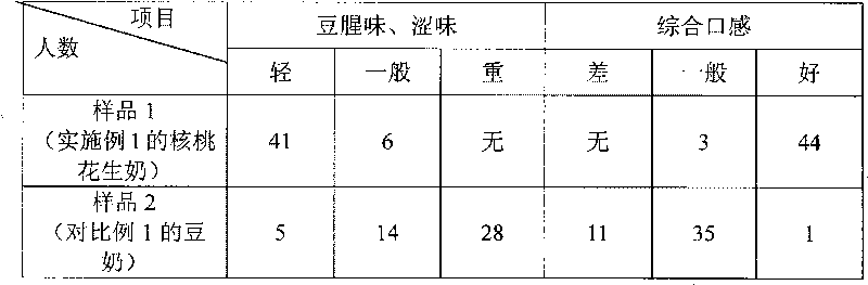 Milk beverage and preparation method thereof