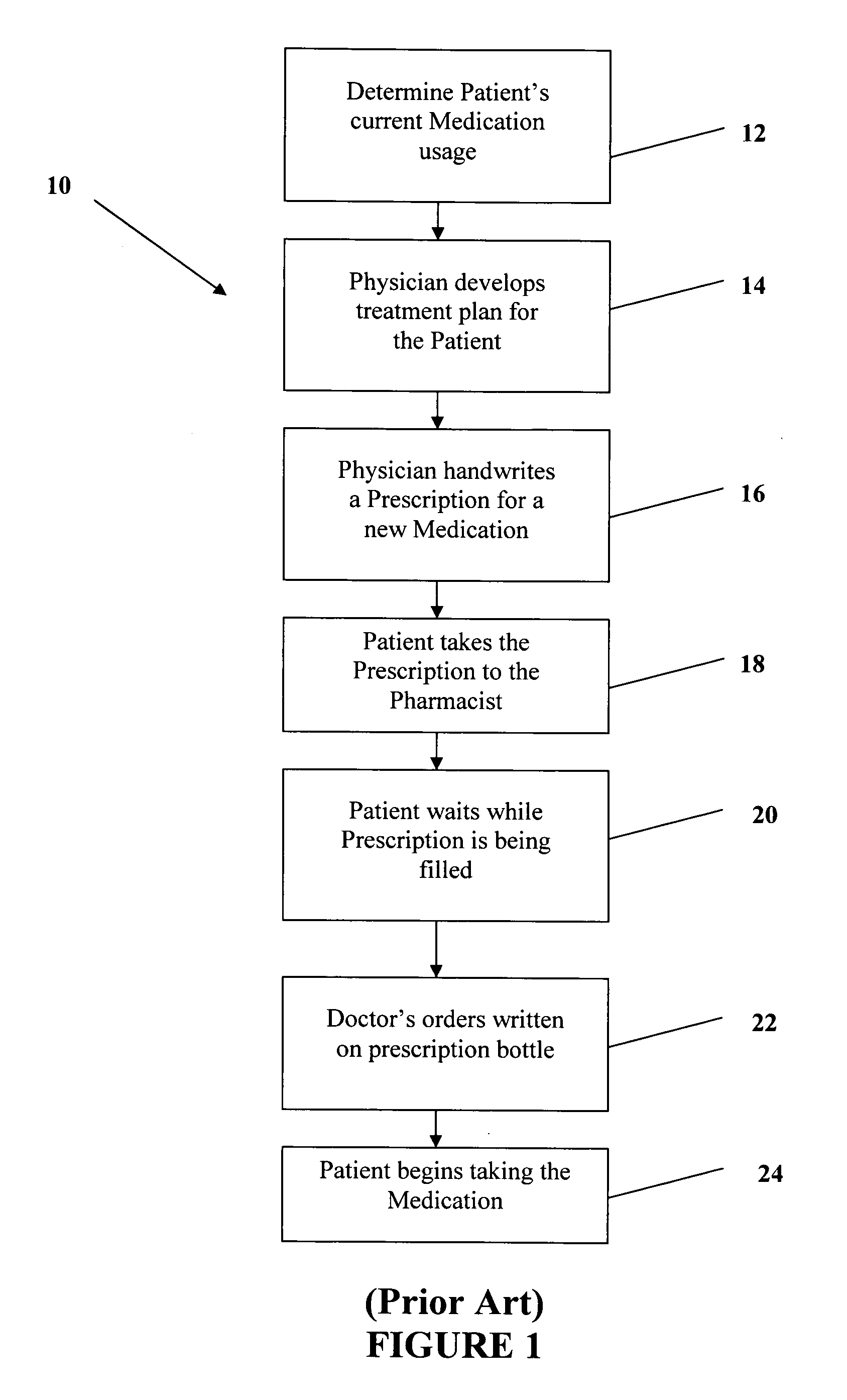 Medication card and system