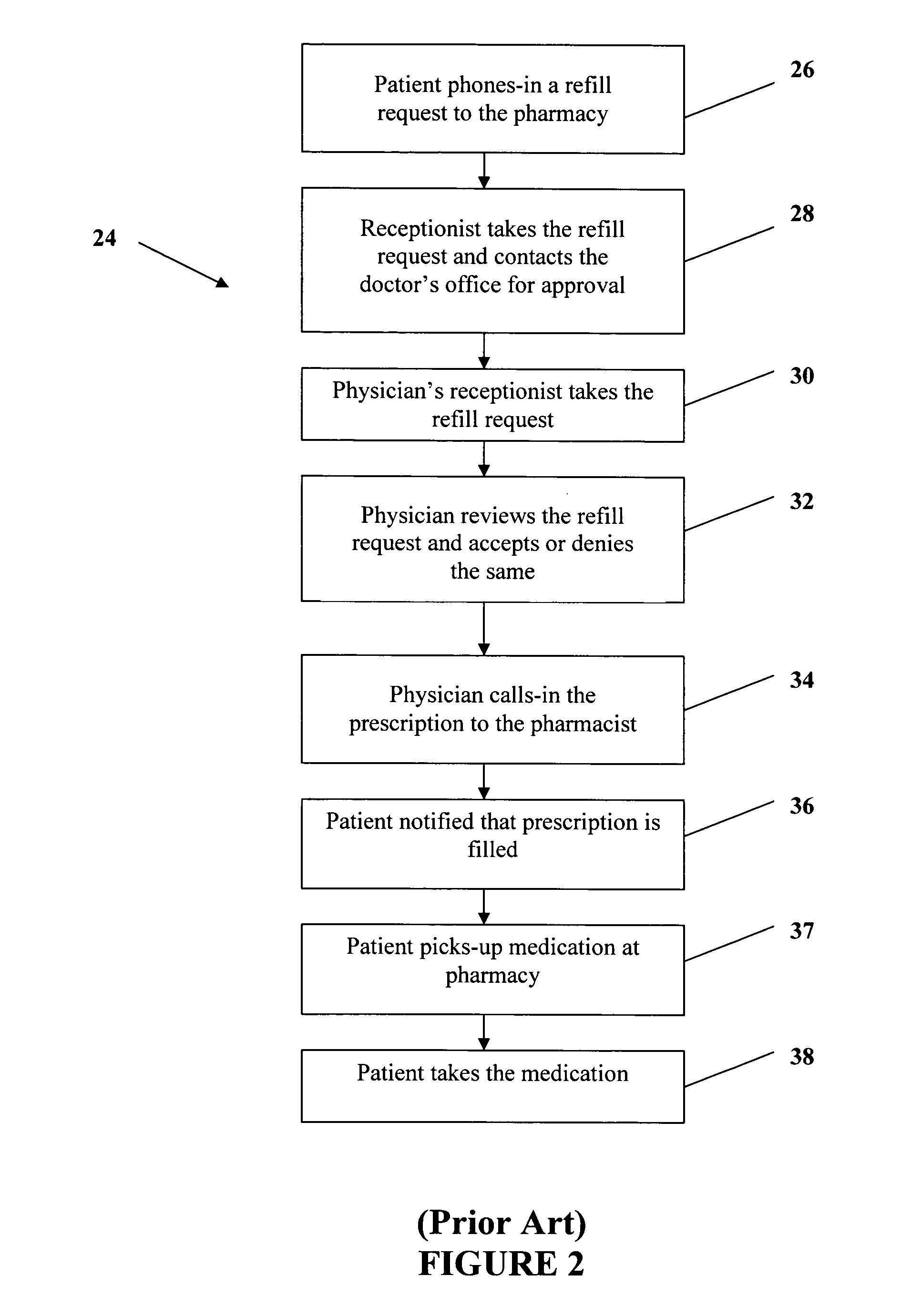 Medication card and system