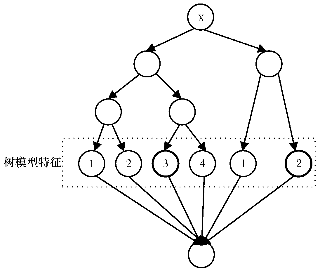 Customer loss prediction method, device and equipment and computer readable storage medium