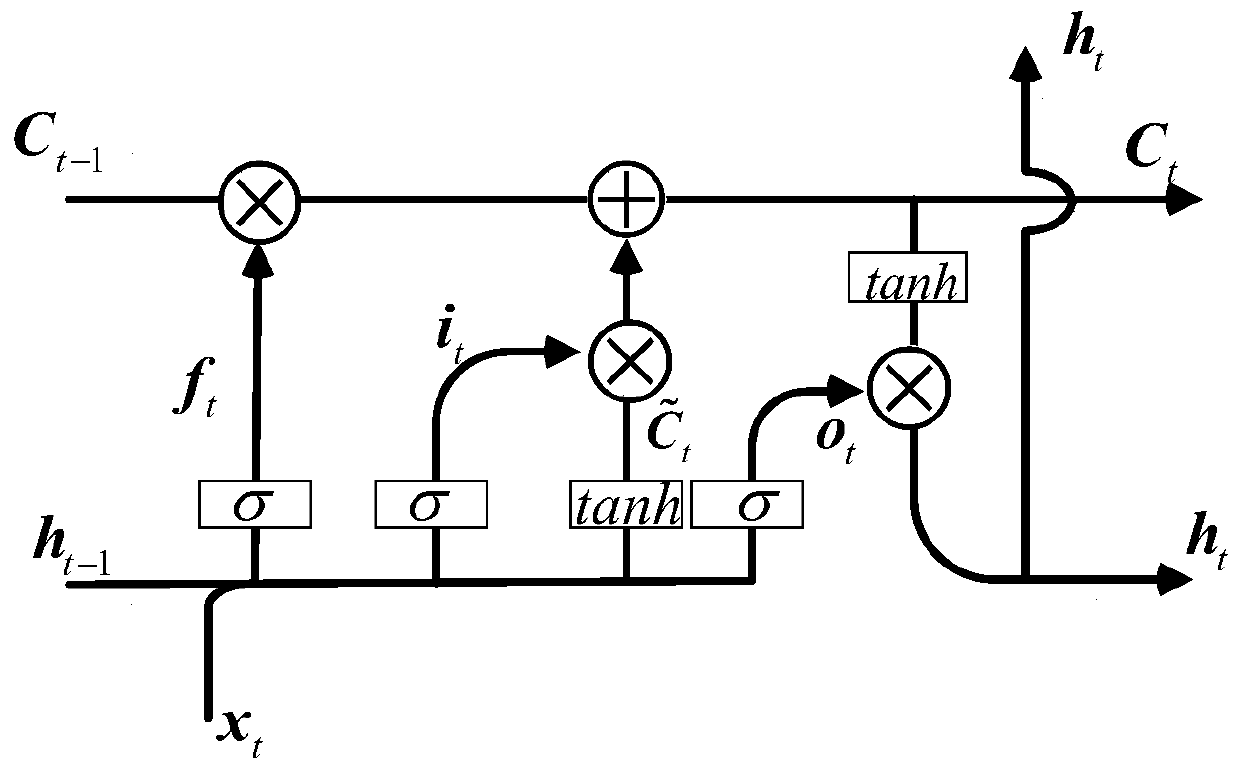 Customer loss prediction method, device and equipment and computer readable storage medium