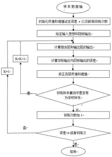 Rail transport passenger flow prediction method based on rail IC card and mobile phone signaling data