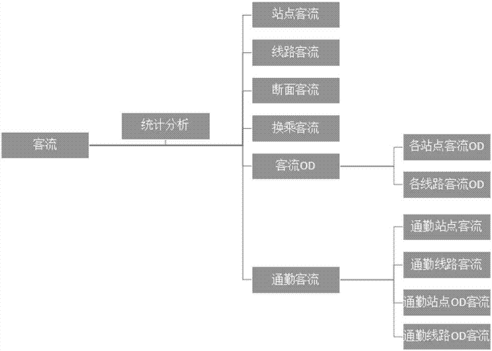 Rail transport passenger flow prediction method based on rail IC card and mobile phone signaling data