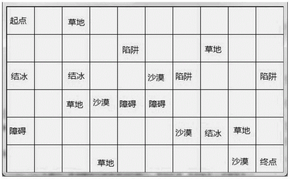 Optimal Path Finding Method Based on Complicated Terrain