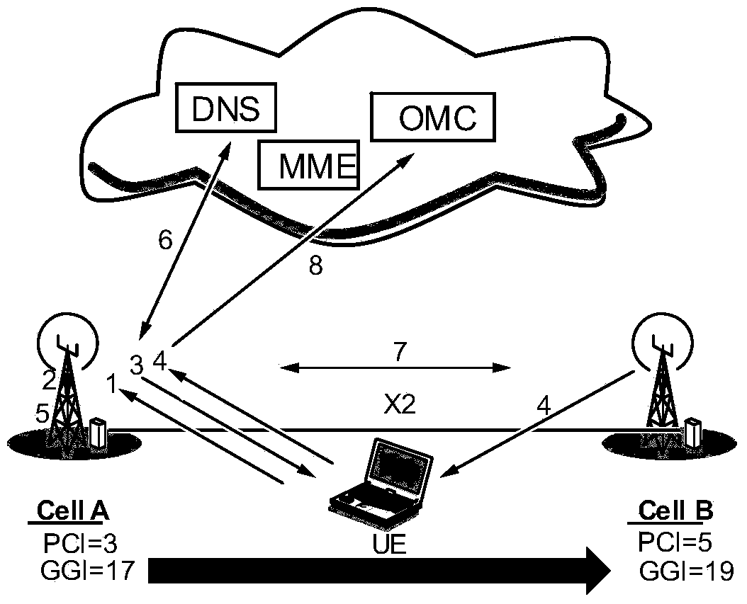 Measuring controlling method of inter-system neighbor relation and base station