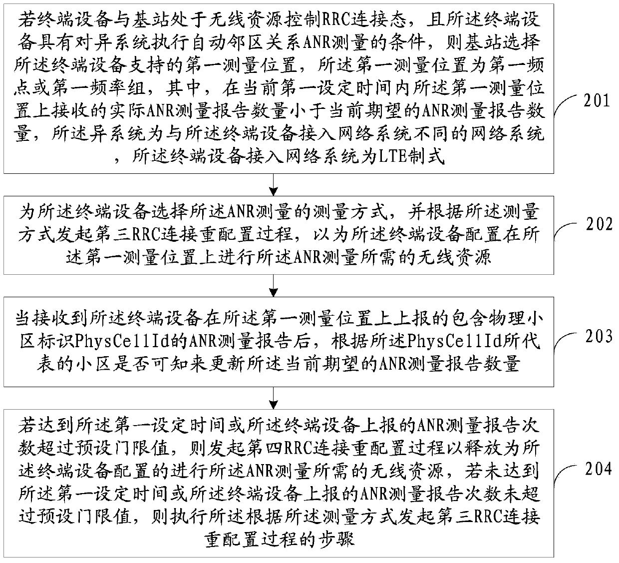 Measuring controlling method of inter-system neighbor relation and base station