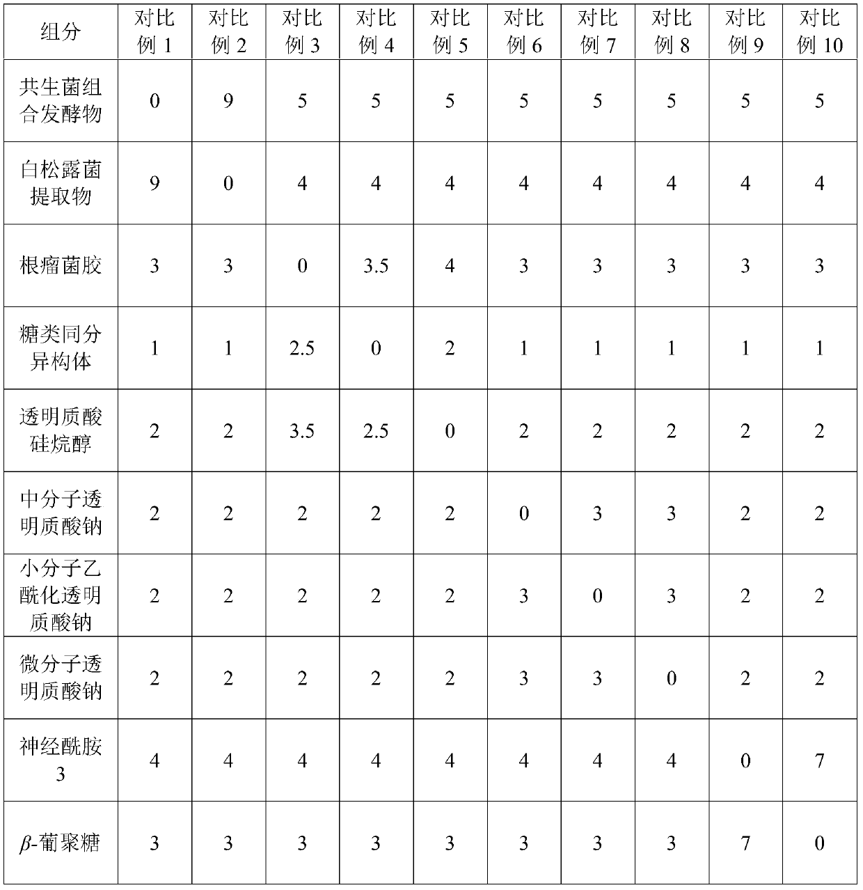 Moisturizing compound containing symbiotic-bacteria combined fermented product, moisturizing essence and preparation method of moisturizing essence