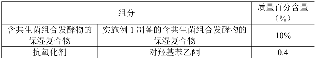 Moisturizing compound containing symbiotic-bacteria combined fermented product, moisturizing essence and preparation method of moisturizing essence