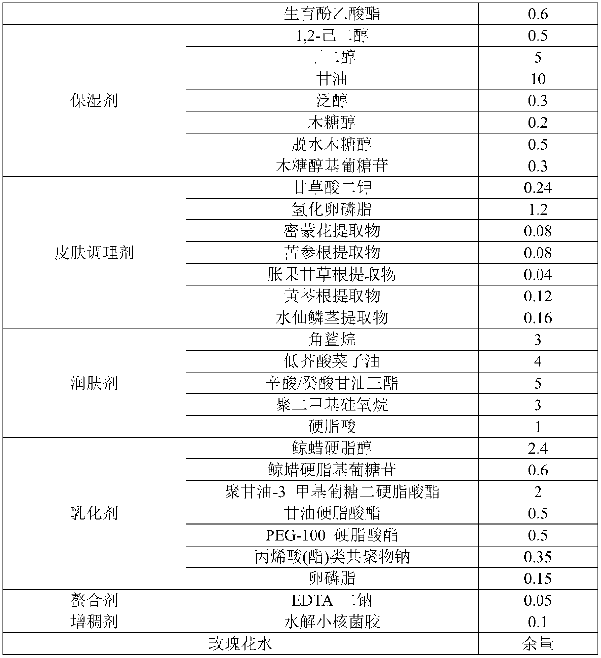 Moisturizing compound containing symbiotic-bacteria combined fermented product, moisturizing essence and preparation method of moisturizing essence