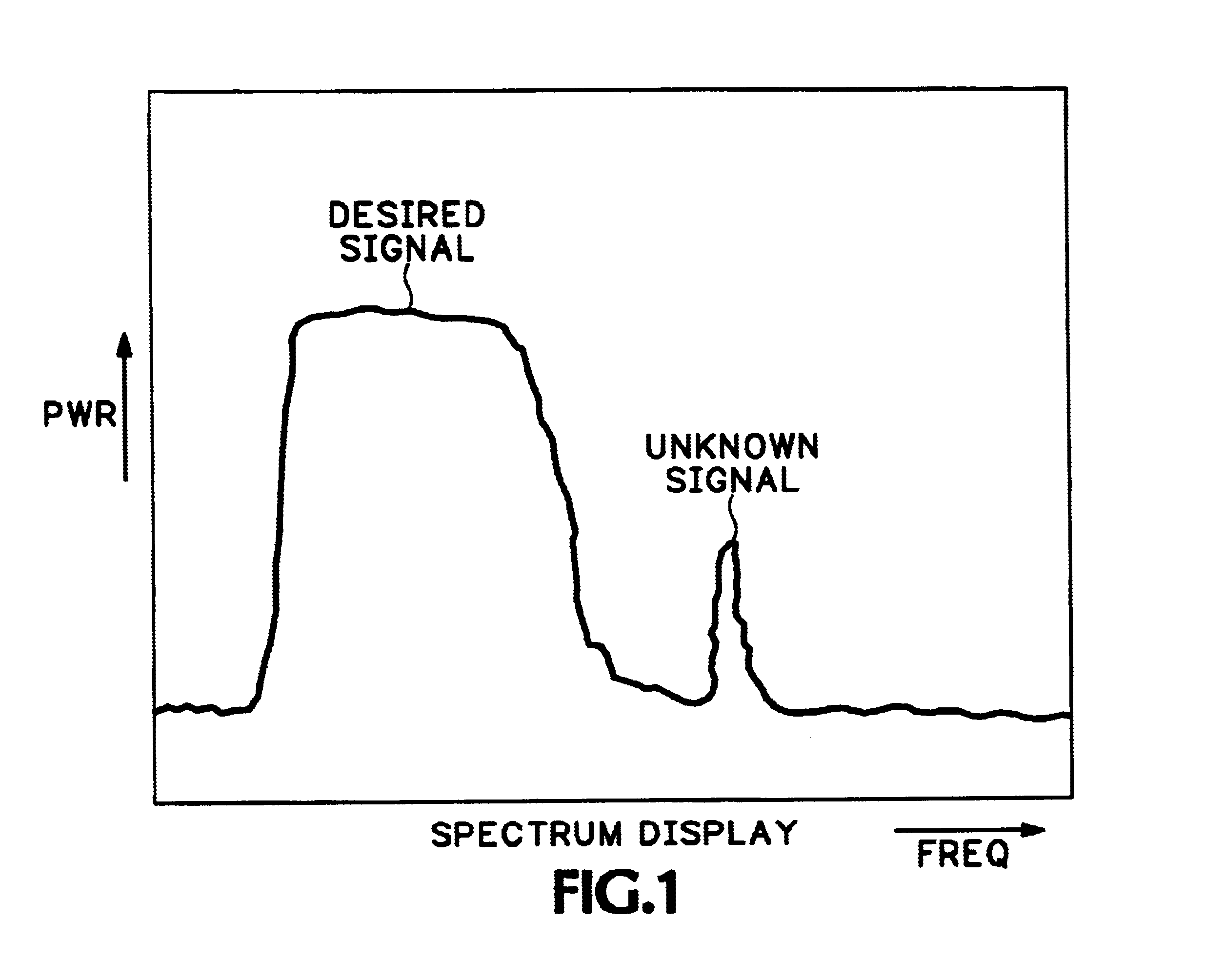 Signal type identification