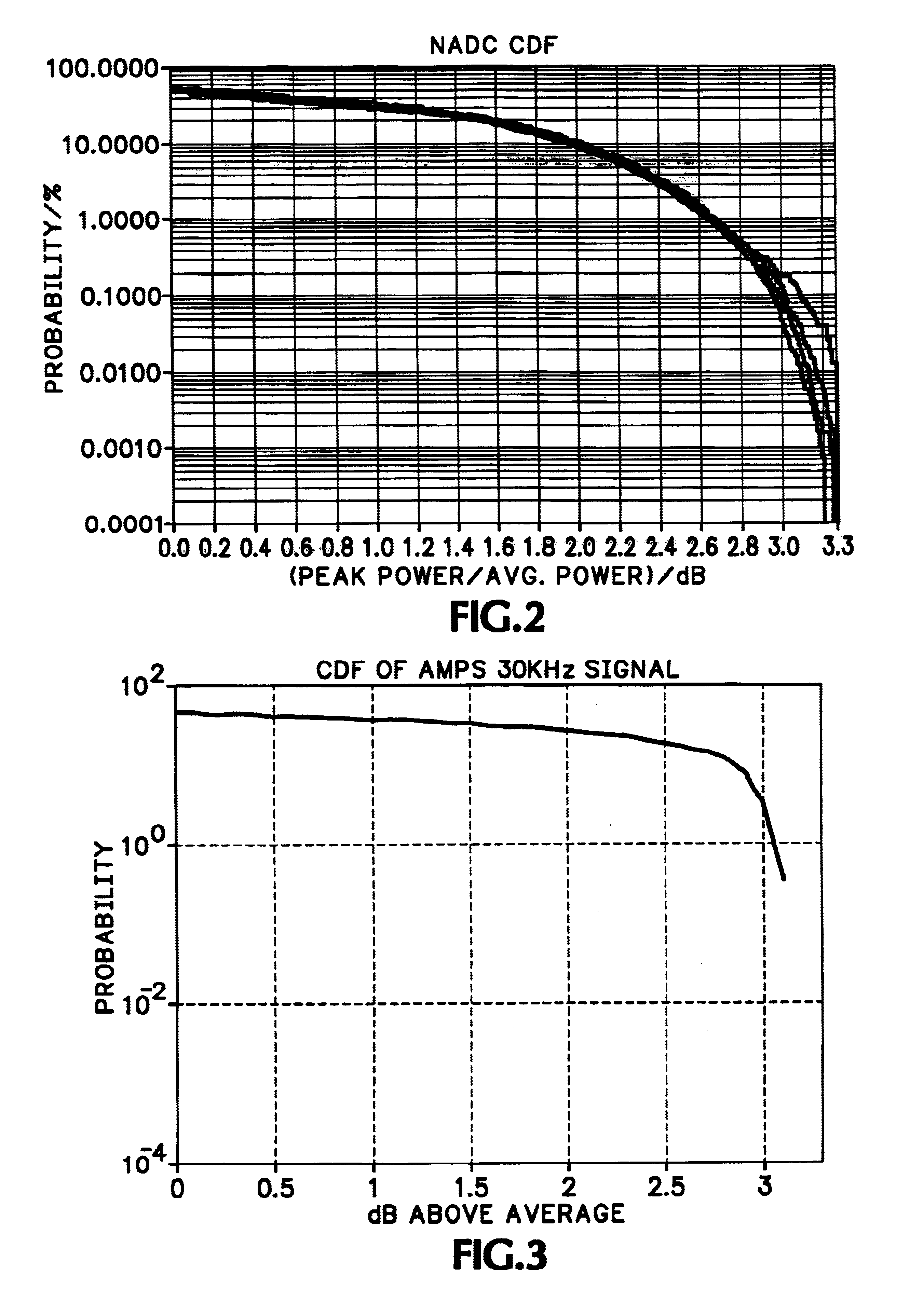 Signal type identification