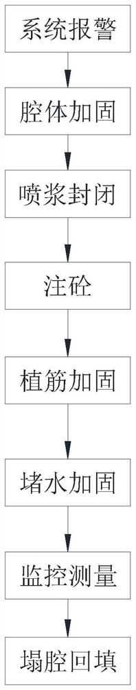 Artificial surrounding rock construction process for treating tunnel collapse cavity