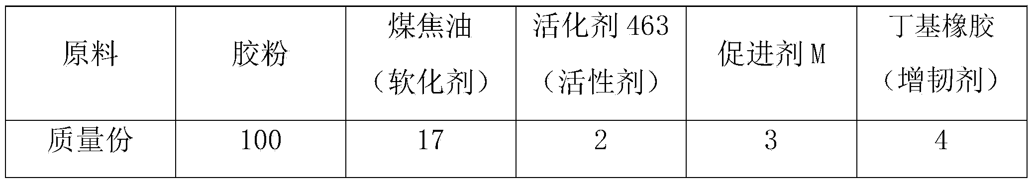 Reclaiming method of reclaimed rubber and manufacturing method of rubber rain shoes by using reclaimed rubber