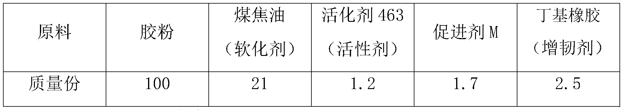 Reclaiming method of reclaimed rubber and manufacturing method of rubber rain shoes by using reclaimed rubber