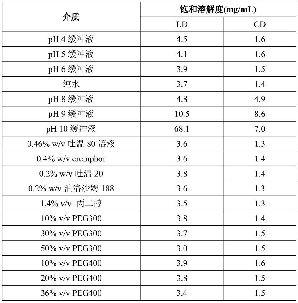 A kind of levodopa preparation and preparation method and application thereof