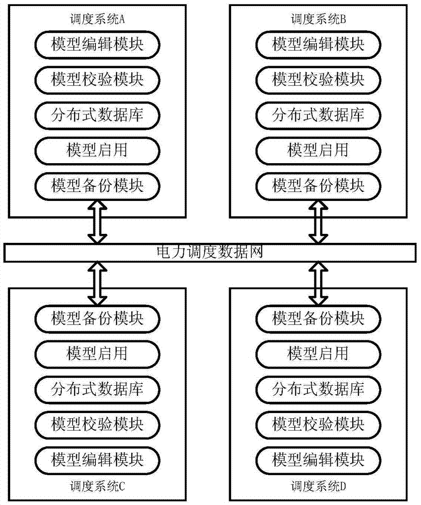 Power grid model sharing method applicable to distributed computation of power system