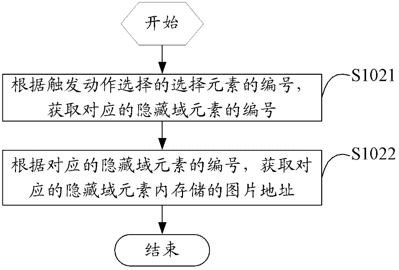 Page multigraph switching realization method and embedded browser of interactive personality TV (IPTV)