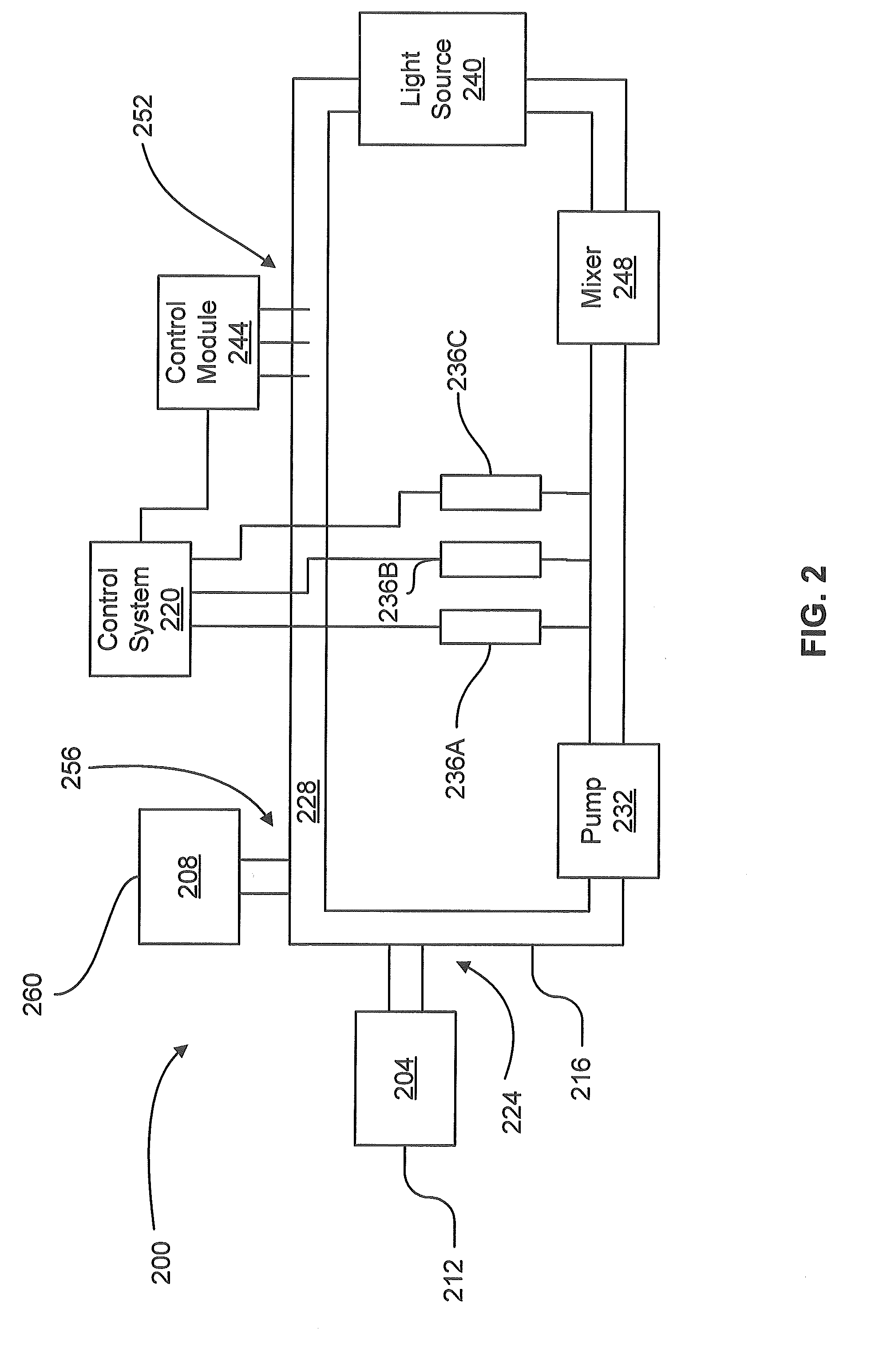 Method and System For the Selective Oxidative Decarboxylation of Fatty Acids