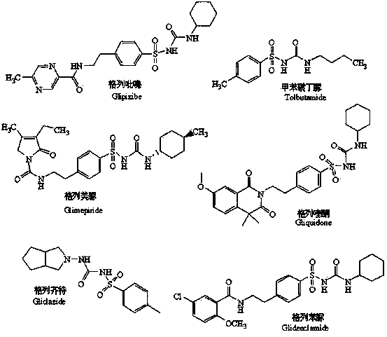 Method for rapidly detecting sulfonylomocznik compound added in hypoglycemic health foods, Chinese patent medicines and foodstuff and applications thereof