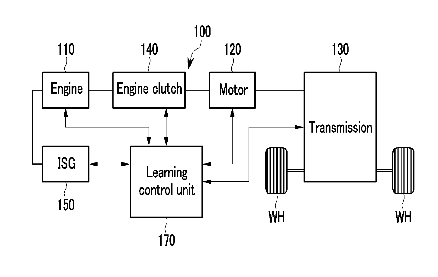 Method and system for learning and controlling torque transmission kiss point of engine clutch for hybrid electric vehicle