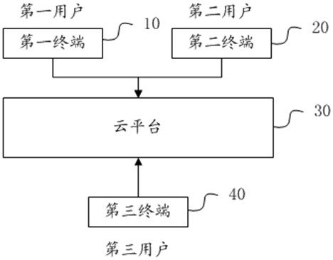 An integrated purchasing system and method for medical consumables based on SPD system